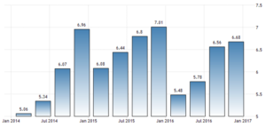 Grafico 2 vietnam