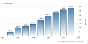 grafico 1 vietnam