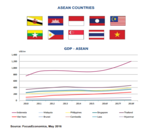 grafico 3 vietnam