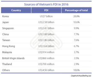 grafico 5 vietnam