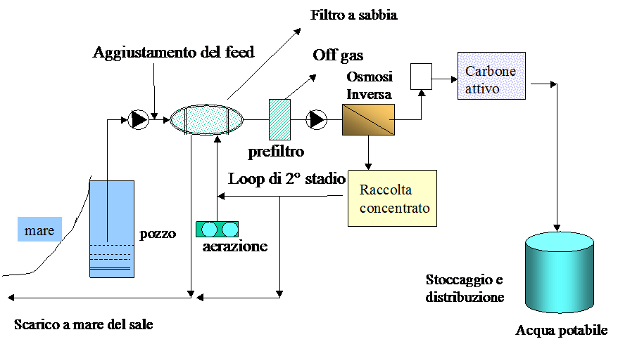 desal 1