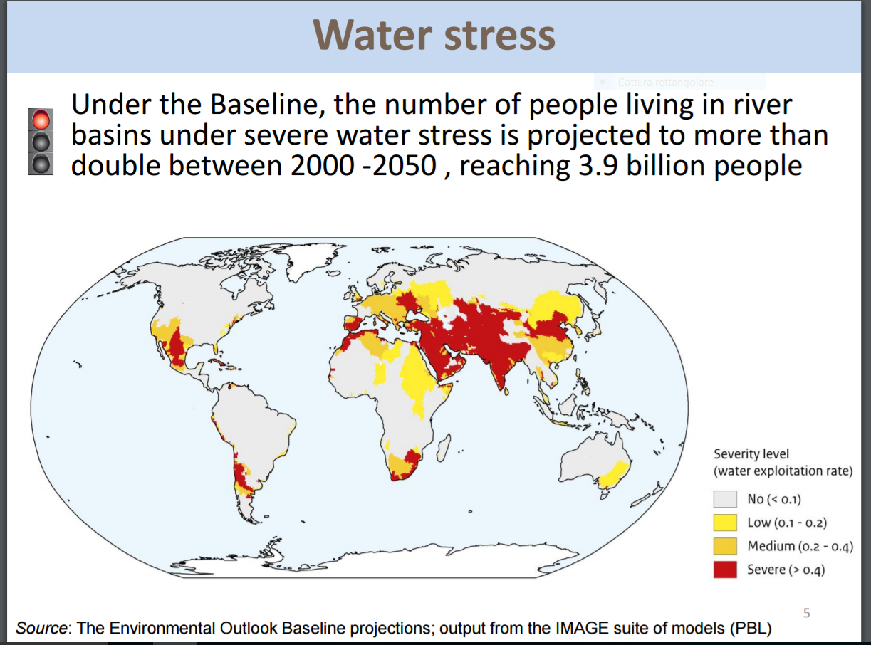 water world stress 2050