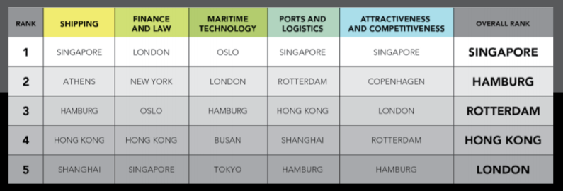 rotterdam 2020.2