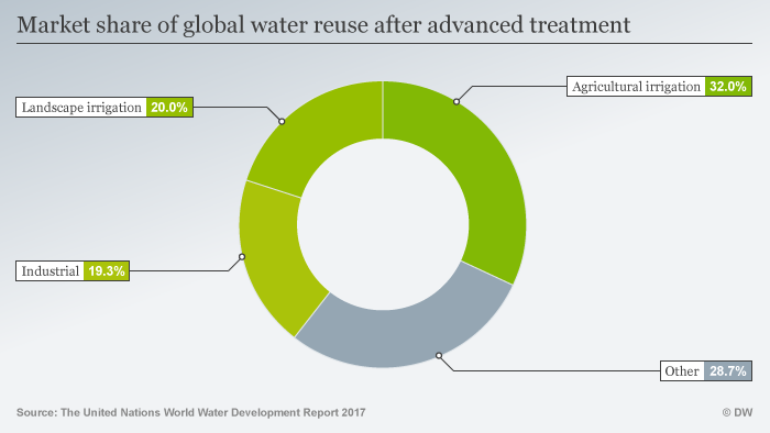 wastewater 2020